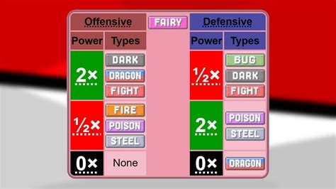 fairy smogon|pokemon fairy type strengths.